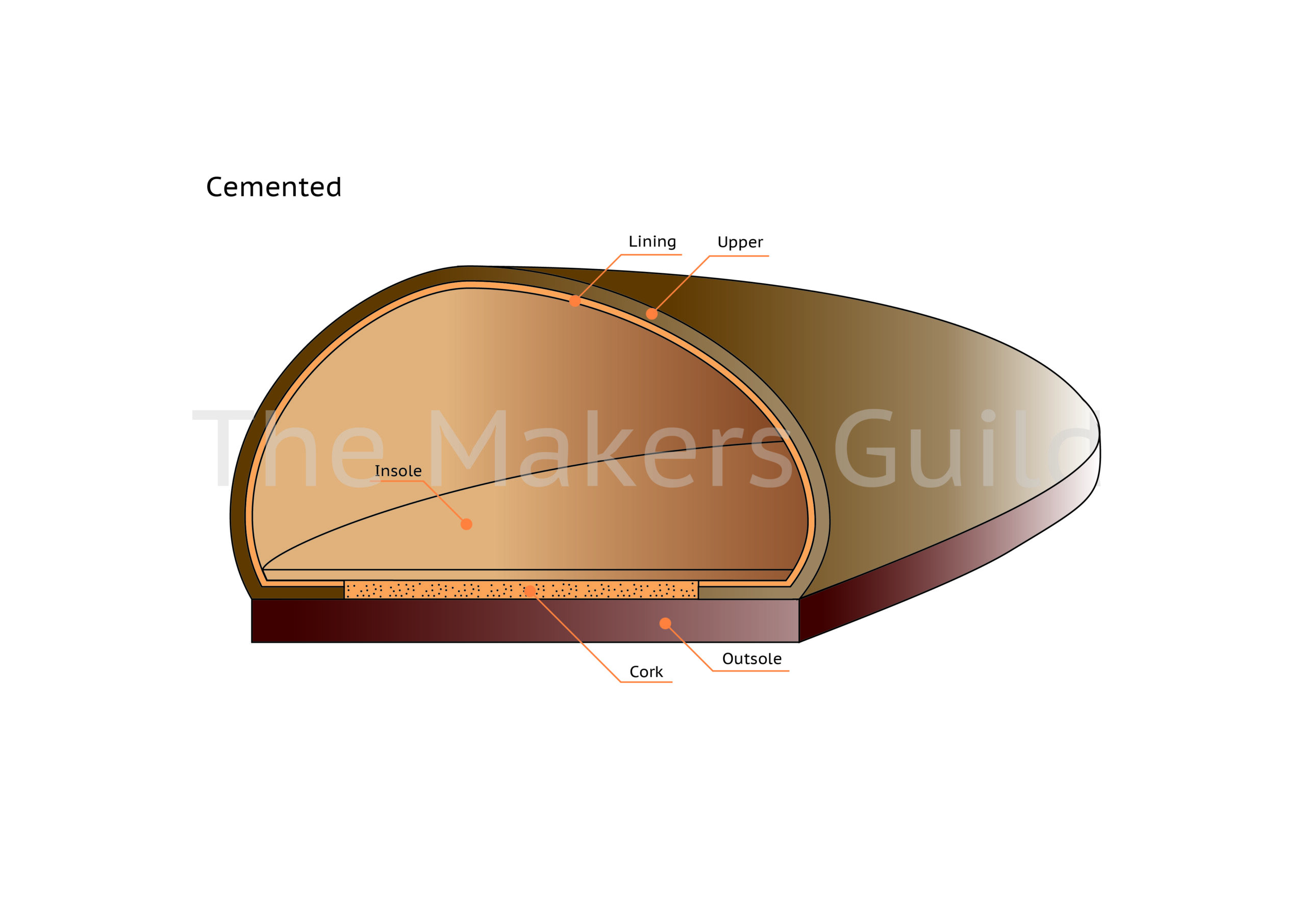 Streamlined factory line demonstrating cemented shoe construction