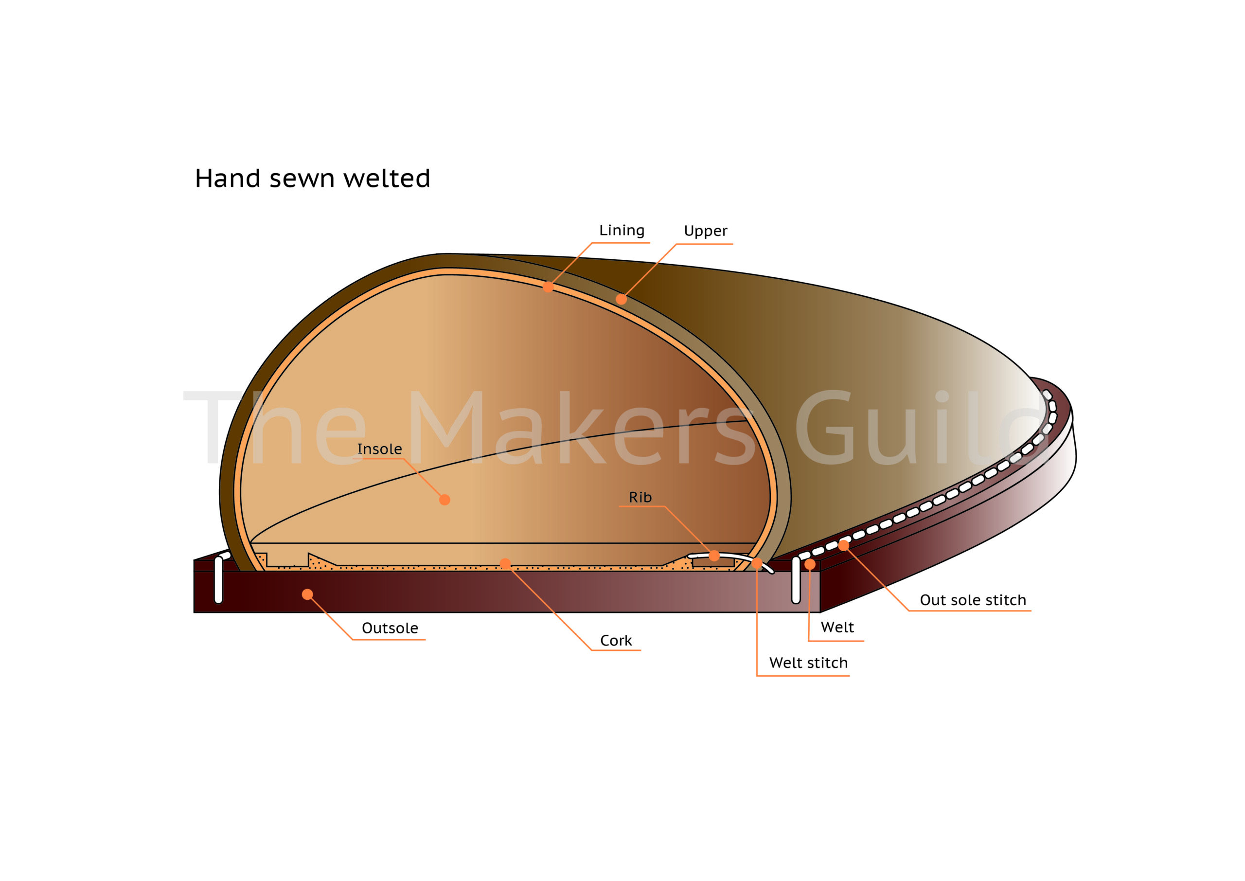 Japanese shoemaker hand-welting a dress shoe