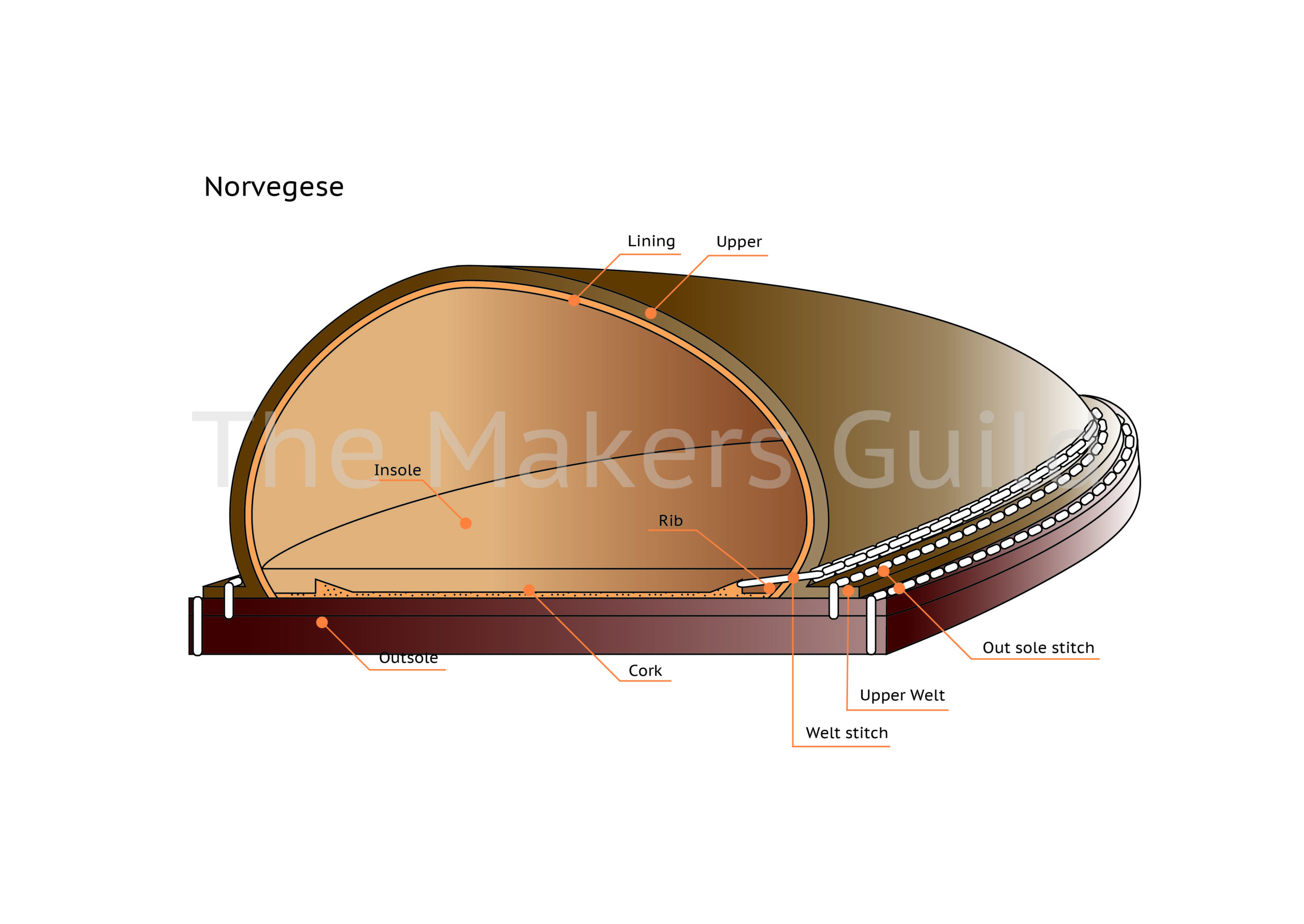 Norvegese construction with artistic chain-stitch details along the edge