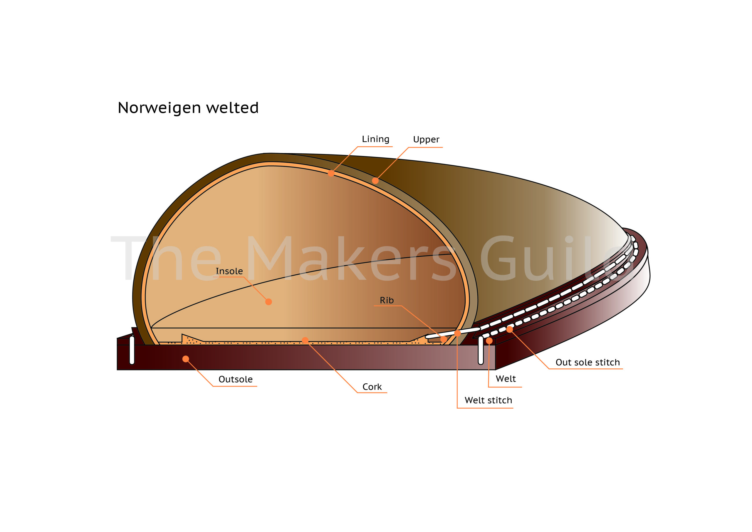 Norwegian welt construction with two parallel stitches on the edge